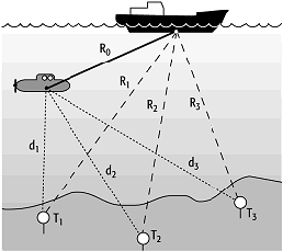 akustische Navigation