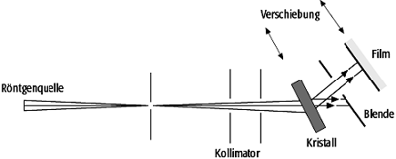 Röntgen-Topographie