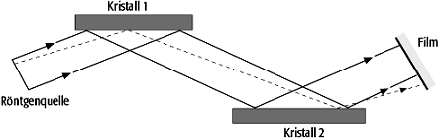 Röntgen-Topographie