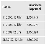 Julianische Tageszählung