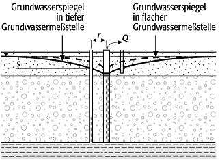 Boulton-Verfahren