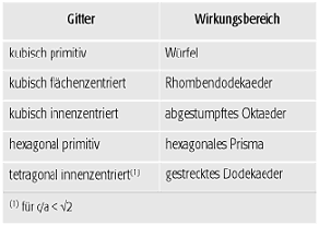 Paralleloeder